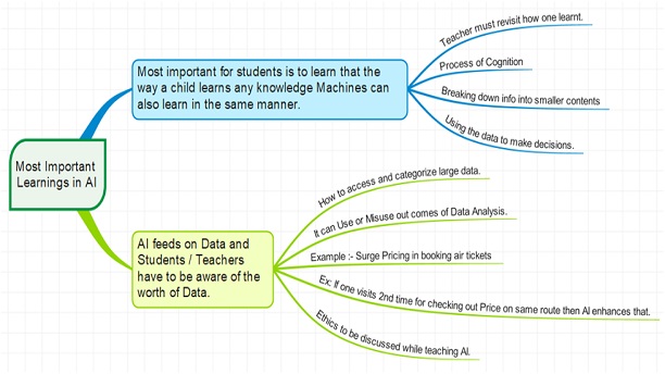 Artificial Intelligence in Education landscape